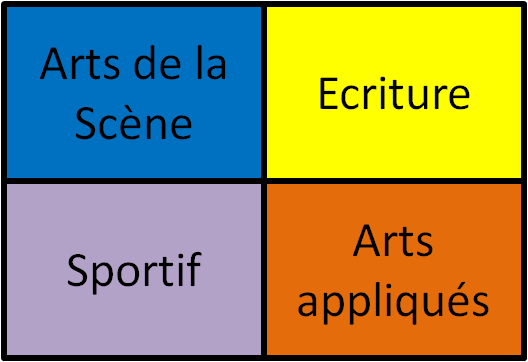 Ateliers du jeudi